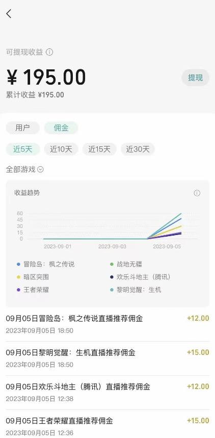 （7173期）视频号游戏挂载最新玩法，玩玩游戏一天好几百