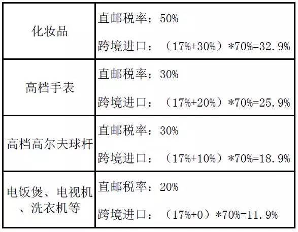 行邮税_行邮税_行邮税