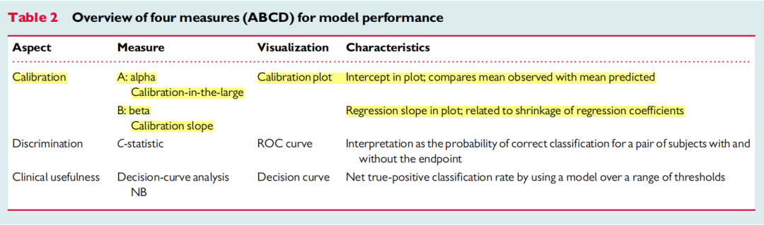 模型常见预测种类有哪些_几种常见的预测模型_模型预测方法主要有