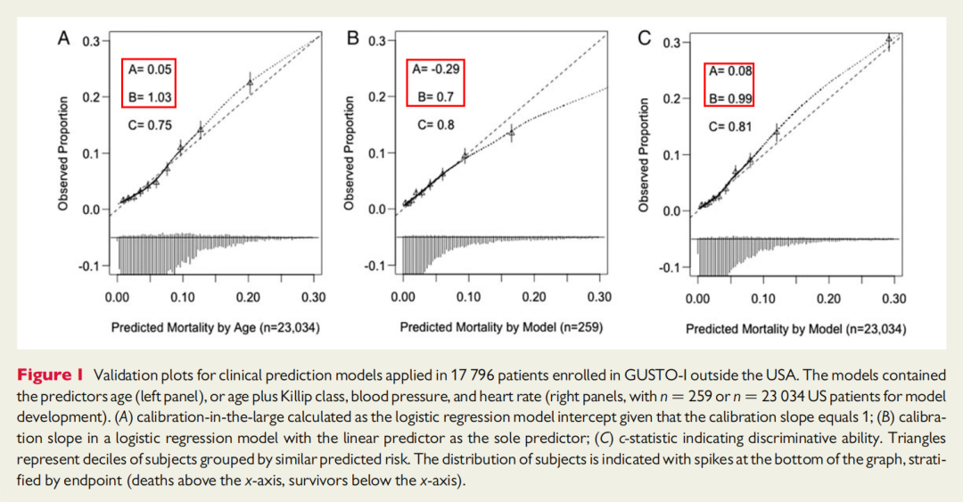 模型预测方法主要有_模型常见预测种类有哪些_几种常见的预测模型