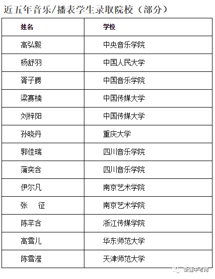 新疆师范艺术生录取分数线_新疆师范大学艺考生分数线_新疆师范大学艺术类录取分数线