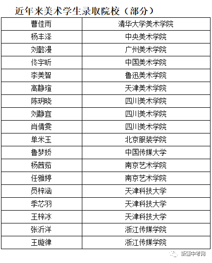 新疆师范艺术生录取分数线_新疆师范大学艺考生分数线_新疆师范大学艺术类录取分数线