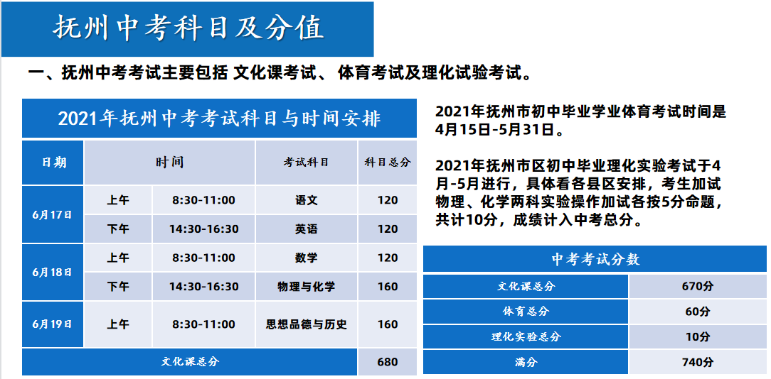 2021年江西高考成绩怎么查_江西省高考往年成绩查询_江西往届高考成绩查询入口