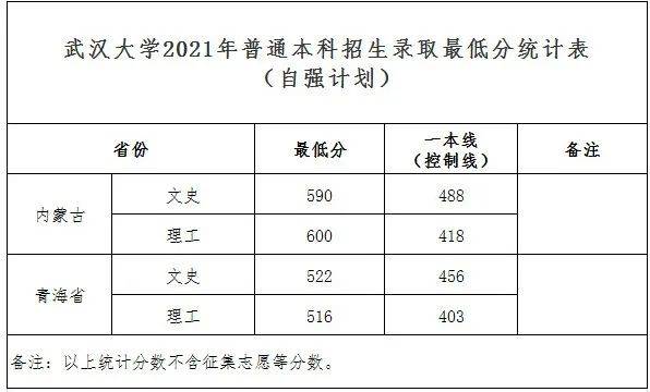 中南政法财经大学录取分数_中南政法大学艺术录取分数线_中南财经政法大学艺术类录取分数线