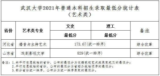 中南政法财经大学录取分数_中南财经政法大学艺术类录取分数线_中南政法大学艺术录取分数线