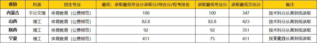 中南财经政法大学艺术类录取分数线_中南政法财经大学录取分数_中南政法大学艺术录取分数线