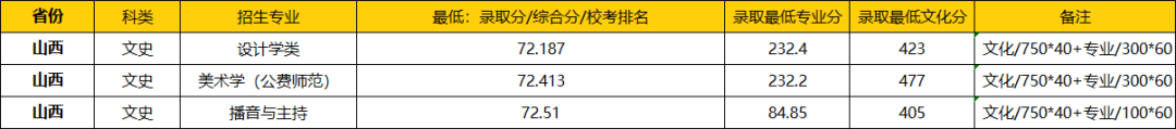 中南政法财经大学录取分数_中南政法大学艺术录取分数线_中南财经政法大学艺术类录取分数线