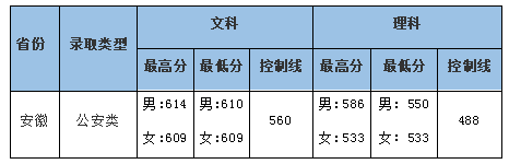 中南财经政法大学艺术类录取分数线_中南政法大学艺术录取分数线_中南政法财经大学录取分数