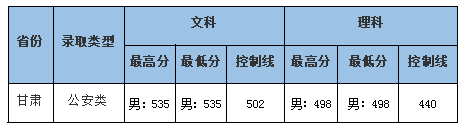 中南政法大学艺术录取分数线_中南财经政法大学艺术类录取分数线_中南政法财经大学录取分数