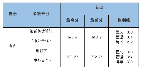 中南财经政法大学艺术类录取分数线_中南政法大学艺术录取分数线_中南政法财经大学录取分数