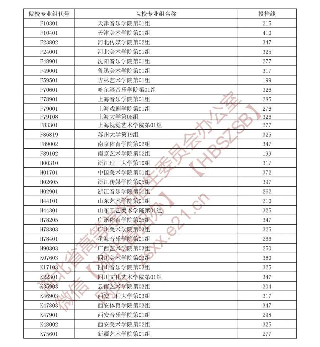 中南政法财经大学录取分数_中南财经政法大学艺术类录取分数线_中南政法大学艺术录取分数线