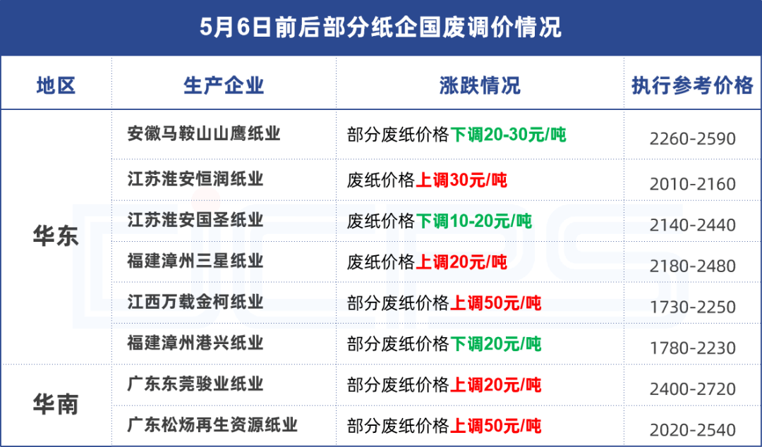 废纸回收造纸厂_造纸厂废纸箱收购价格_造纸厂回收废纸箱价格