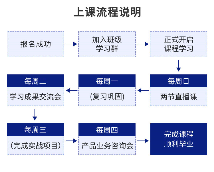 b端和g端_c端和b端销售_b端是什么