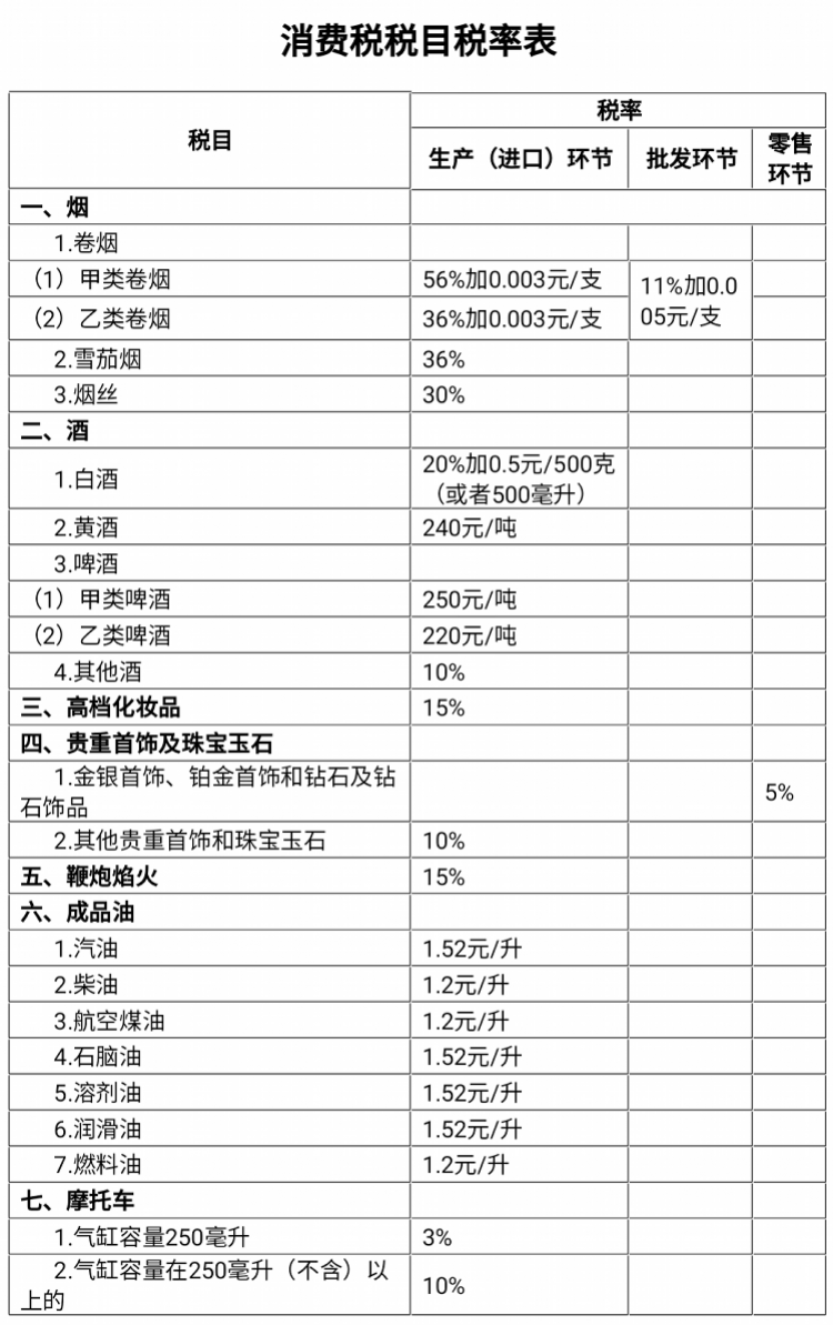 化妆品税率_化妆的税率_化妆品税率是多少2021