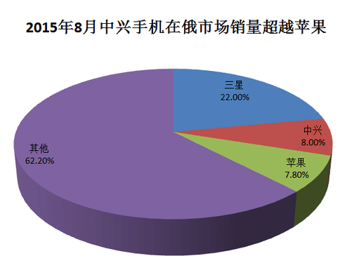 销售与市场区别_区别销售市场的特征_市场和销售区别