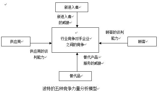 aisas消费者行为模型_消费者模型是怎样产生的_消费者模型