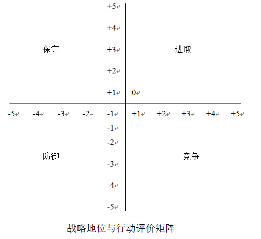 aisas消费者行为模型_消费者模型是怎样产生的_消费者模型