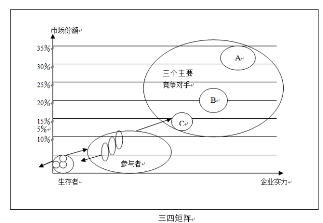 aisas消费者行为模型_消费者模型_消费者模型是怎样产生的