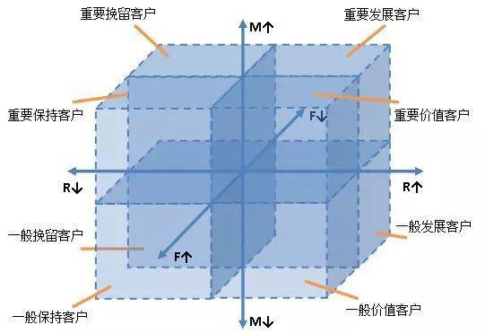 aisas消费者行为模型_消费者模型_消费者模型是怎样产生的