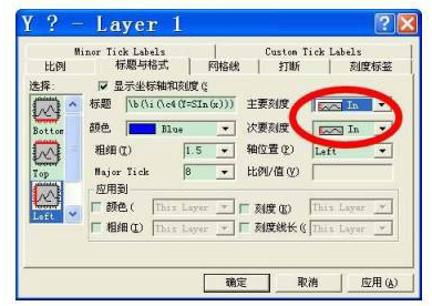 origin坐标轴刻度朝内_origin坐标轴刻度不显示怎么办_origin坐标刻度消失