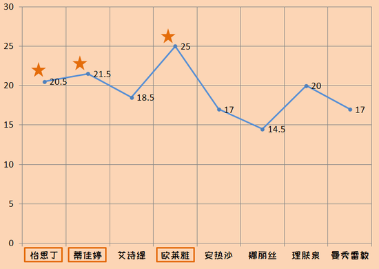 艾诗缇_艾诗缇_艾诗缇