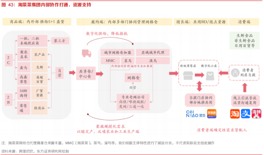 淘宝买菜门店入驻申请_淘菜菜怎么申请开店_淘宝卖菜怎么申请