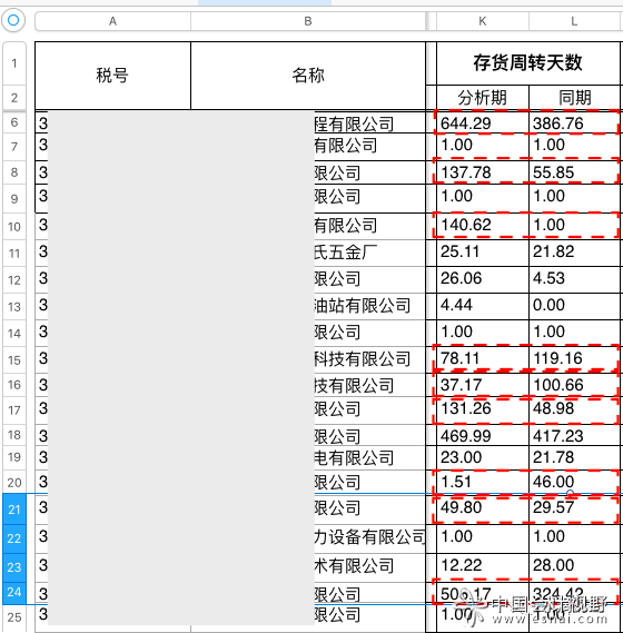 存货周转率较大_存货周转率大于5_存货周转率大于一