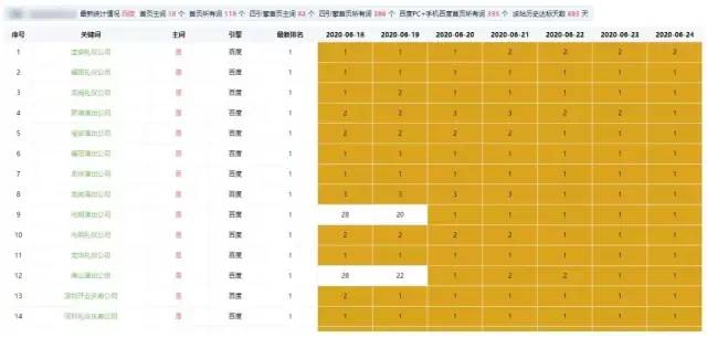 百度关键词优化软件如何_百度关键词优化技巧_百度关键词优化是什么意思