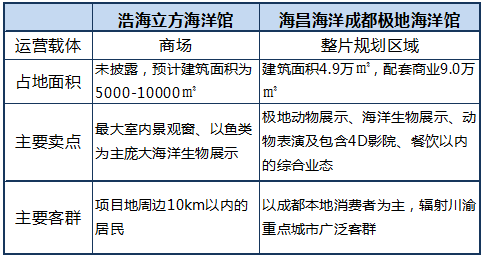 成都海洋馆和海昌极地海洋世界门票_成都海洋馆和海昌极地海洋世界门票_成都海洋馆和海昌极地海洋世界门票