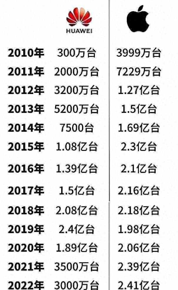 全球芯片公司排名前十_全球排名前十的芯片公司_芯片企业全球排名