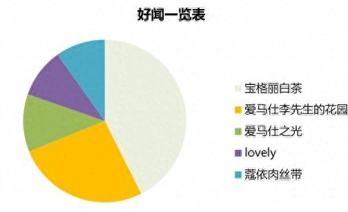 尼罗河花园香水真假对比_尼罗河花园香水_香水花园尼罗河店电话