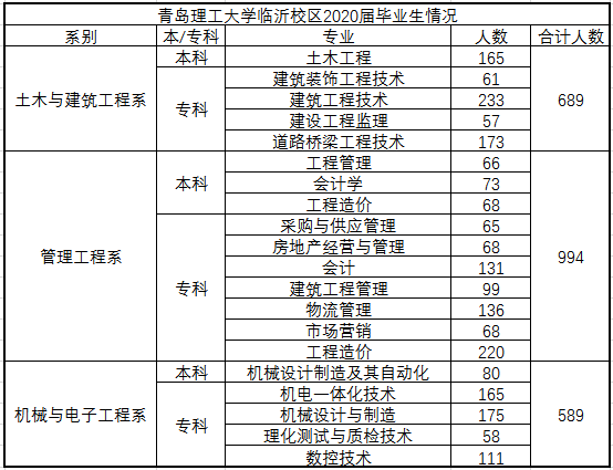 青岛理工大学费县校区_青岛理工大学费县校区_青岛理工大学费县校区