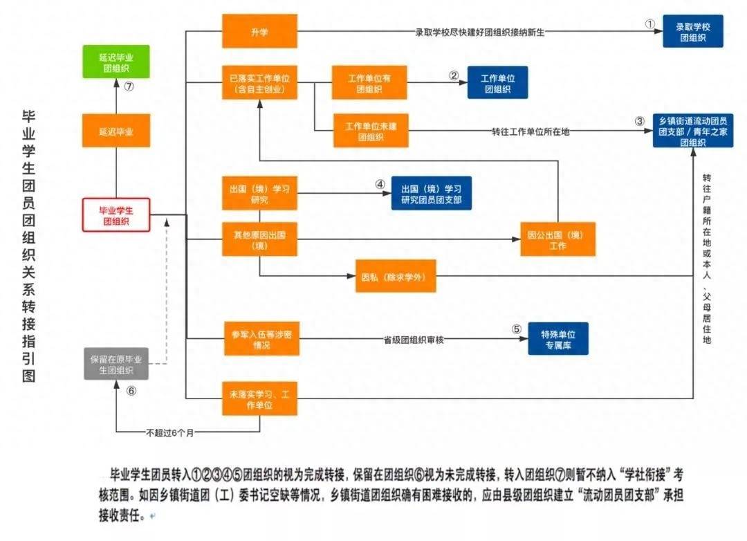 团员查询系统网址_团员在哪儿查_如何查询自己是不是团员