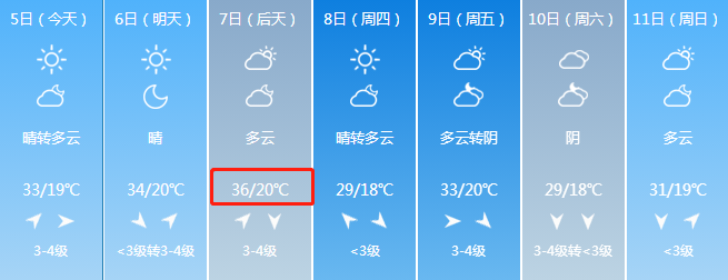 唐山天气预报30天查询百度_唐山天气预报7天一周_天气唐山预报