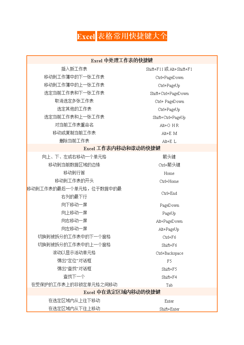 新手怎么制作表格快速入门_入门表格制作基本操作_新手入门excel表格制作