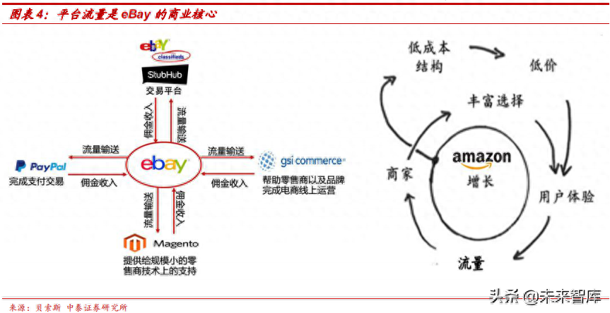 ebay平台的收款方式_ebay是个怎样的平台_ebay平台