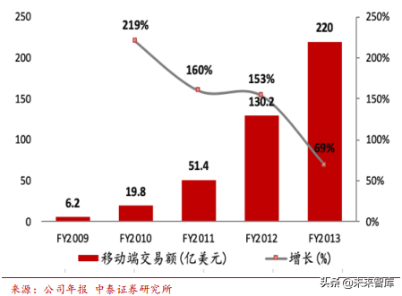 ebay平台的收款方式_ebay是个怎样的平台_ebay平台