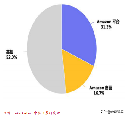 ebay平台的收款方式_ebay平台_ebay是个怎样的平台