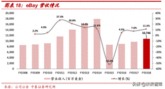 ebay平台的收款方式_ebay是个怎样的平台_ebay平台