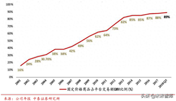 ebay是个怎样的平台_ebay平台的收款方式_ebay平台