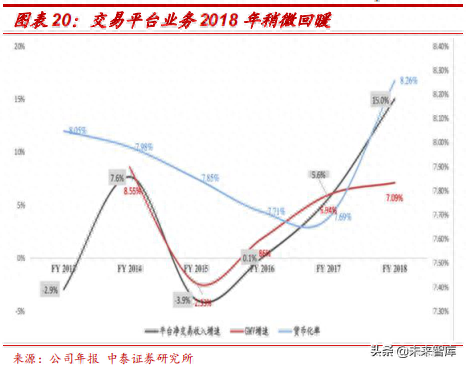 ebay平台的收款方式_ebay是个怎样的平台_ebay平台