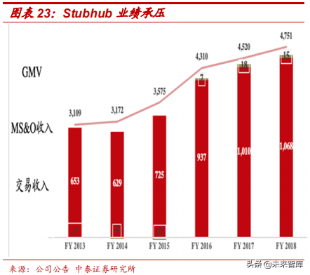 ebay平台_ebay是个怎样的平台_ebay平台的收款方式