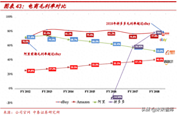 ebay平台_ebay平台的收款方式_ebay是个怎样的平台