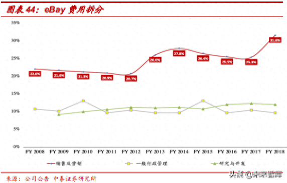 ebay平台_ebay平台的收款方式_ebay是个怎样的平台