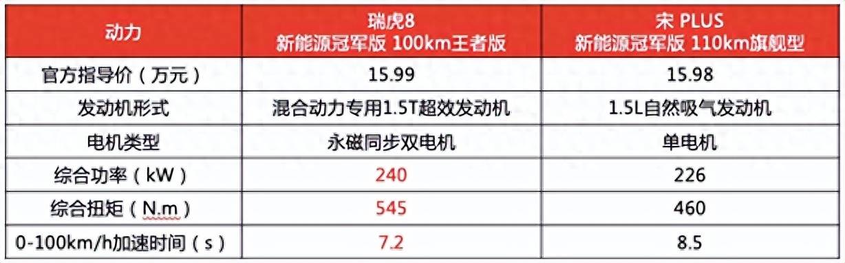 2020新能源汽车口碑榜_口碑最好的新能源汽车_新能源口碑好的车型