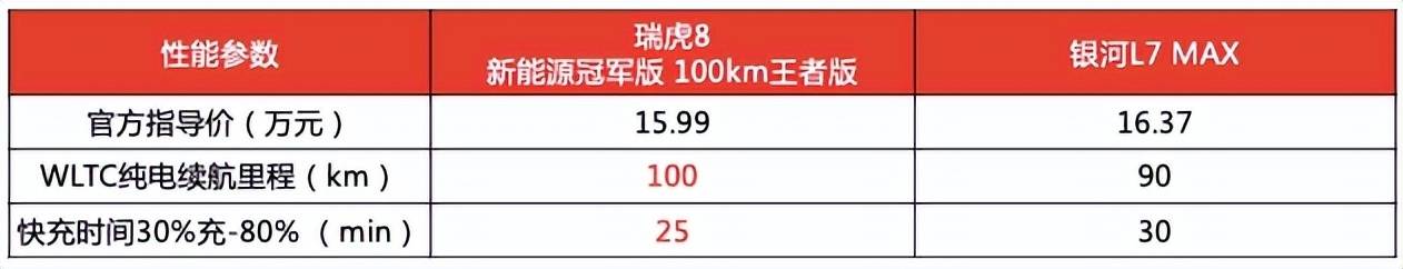 口碑最好的新能源汽车_2020新能源汽车口碑榜_新能源口碑好的车型