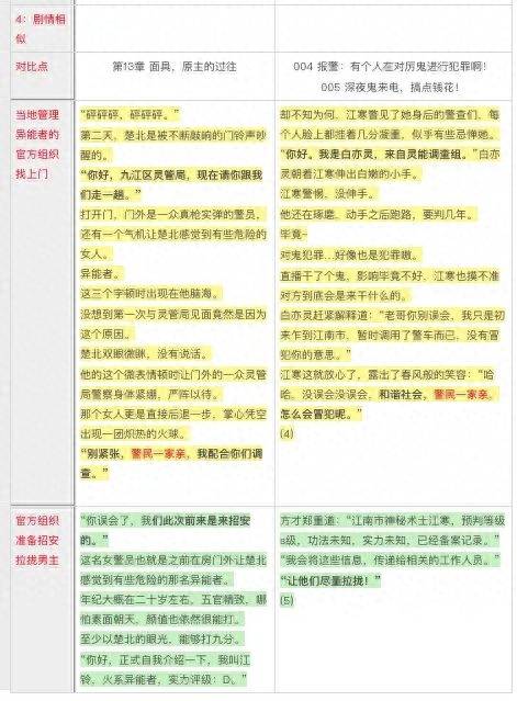 小说网络平台的运营方式_网络小说平台_小说网络平台有哪些