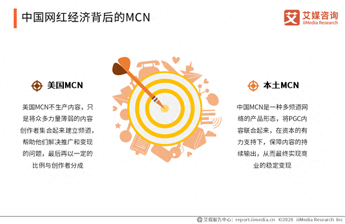 mcn机构运营模式_mcn机构运营岗位_mcn运营岗位职责