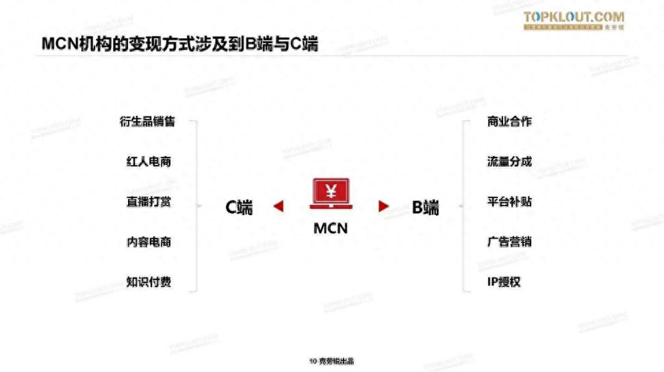 mcn运营岗位职责_mcn机构和代运营的区别_mcn机构运营模式