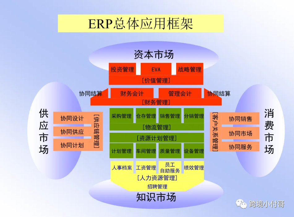 跨境电商好做还是国内电商好做_跨境电商erp哪家好_跨境电商好开店吗